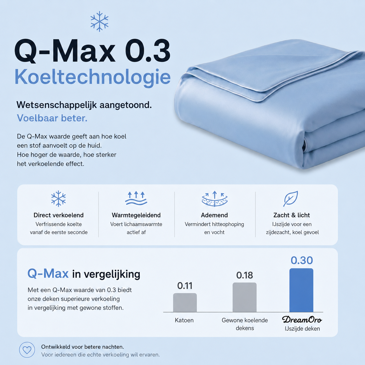ArcticSilk® – Koelende IJskleding Deken / Verfrissende Koeldeken
