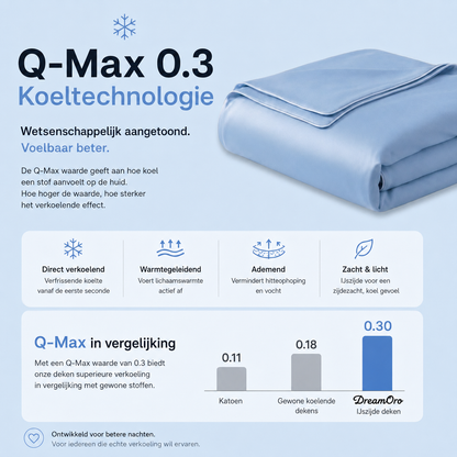 ArcticSilk® – Koelende IJskleding Deken / Verfrissende Koeldeken